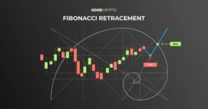 Fibonacci Retracement