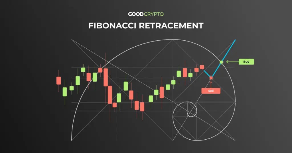 Fibonacci Retracement