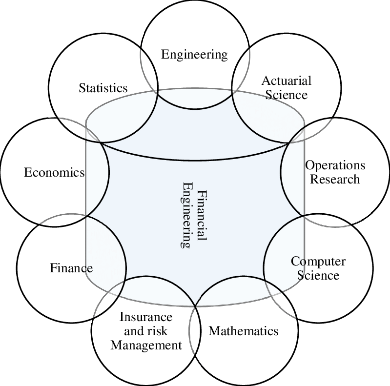 Scope-of-financial-engineering
