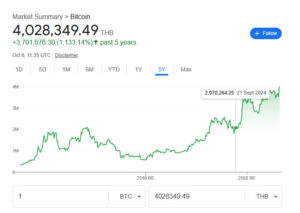 ราคา bitcoin