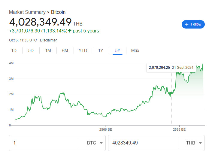 ราคา bitcoin
