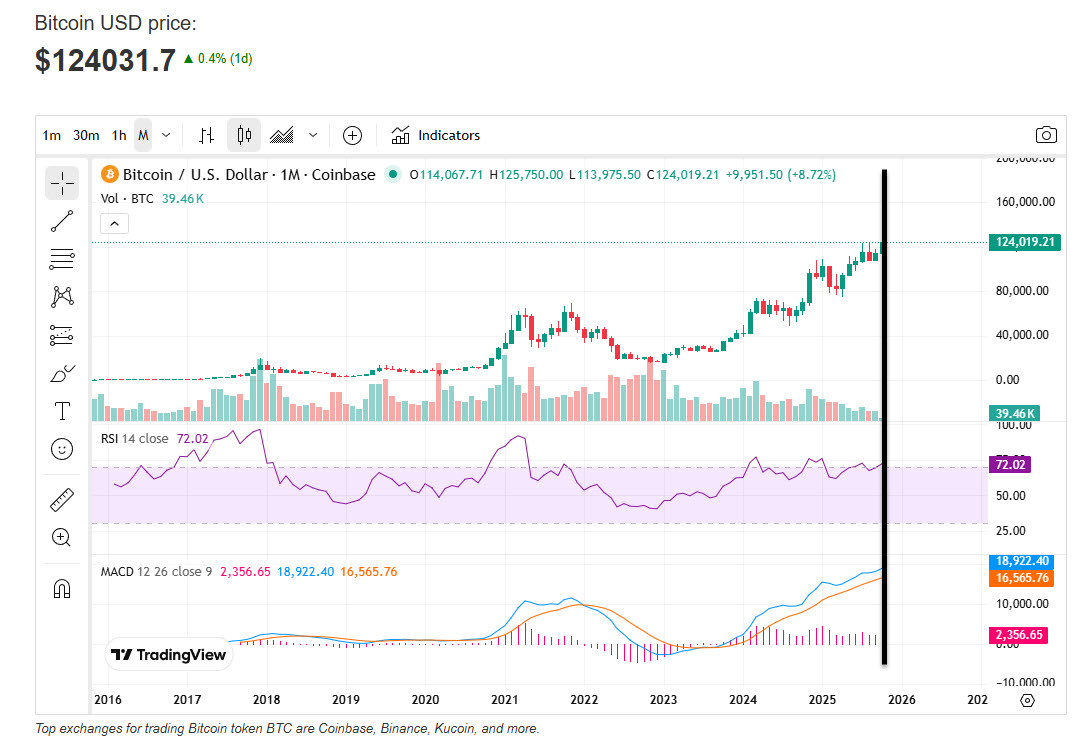 bitcoin time frame week @ 2025 / 10 / 06